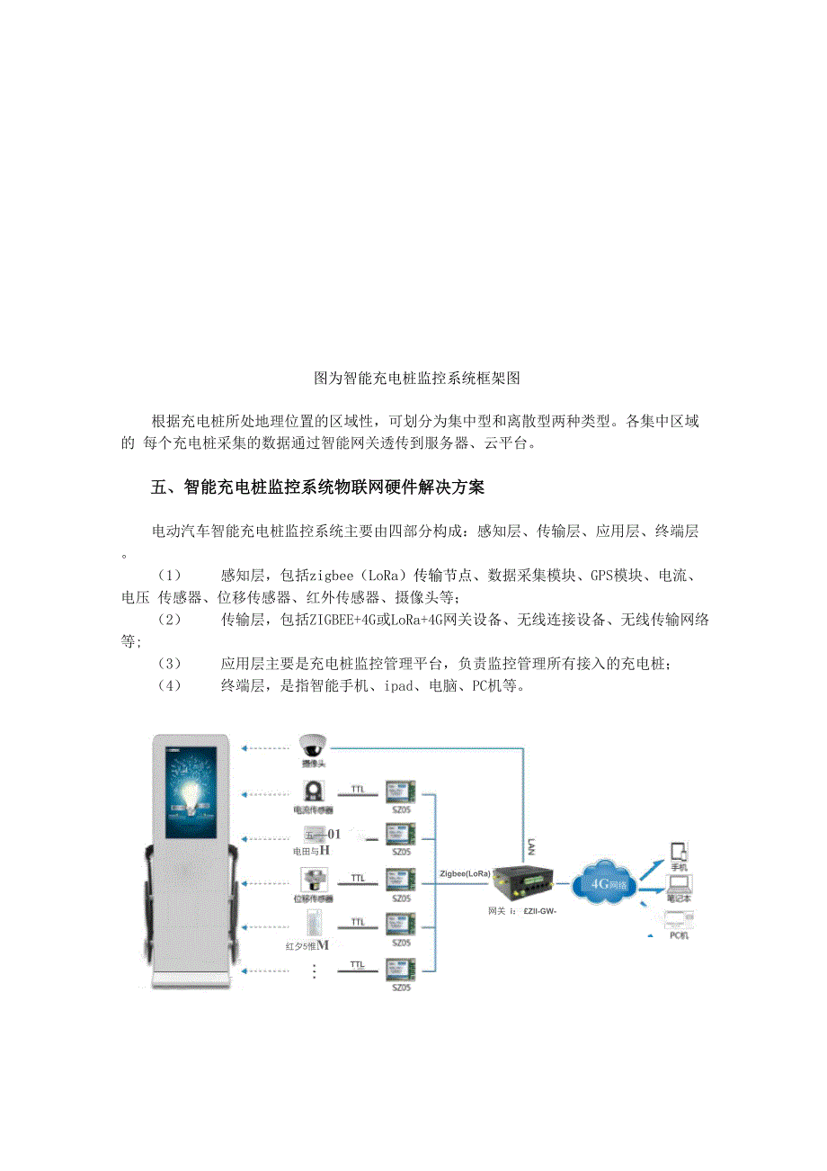 充电桩物联网监控解决方案_第2页