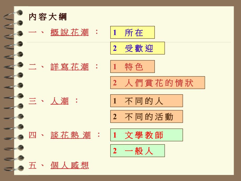 浙教版六年级下册花潮2课件_第2页