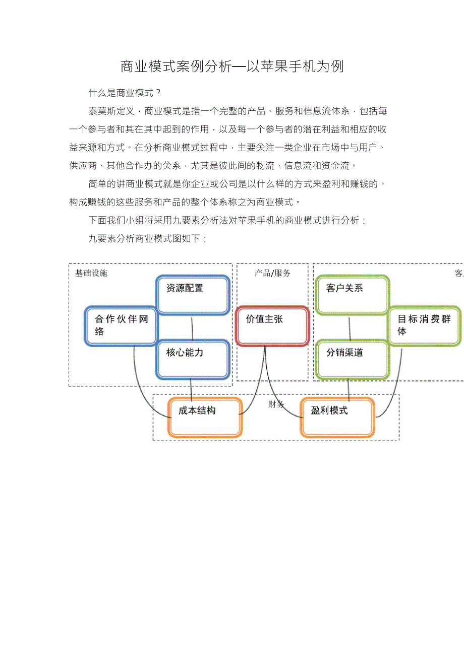 商业模式案例分析_第1页