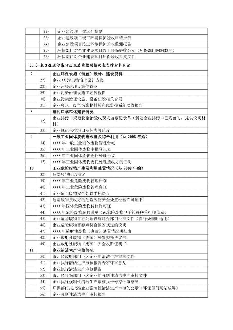 “一企一档”环保档案资料清单_第5页