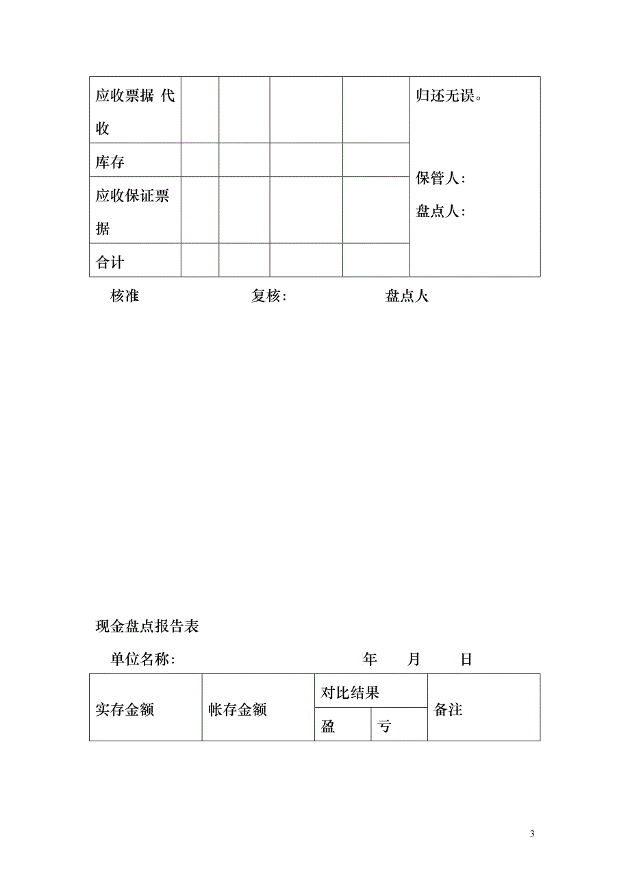 《企业财务管理部整套表格与各职位岗位流程图大全》表格表－１_第3页