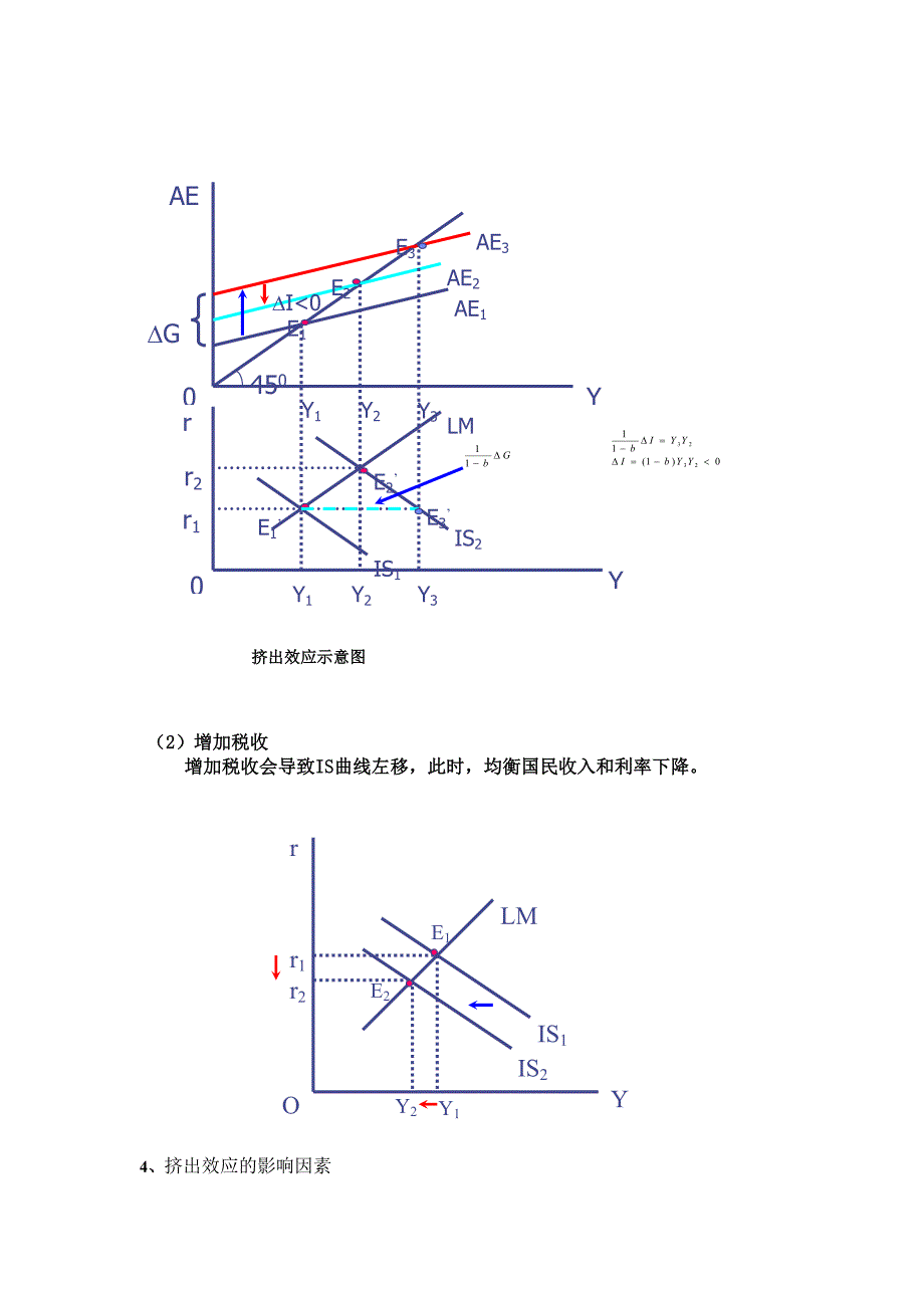 政府财政政策与挤出效应_第2页