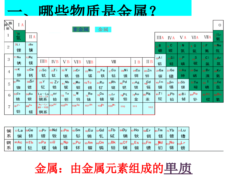 《金属化学性质》金属化学性质_第2页