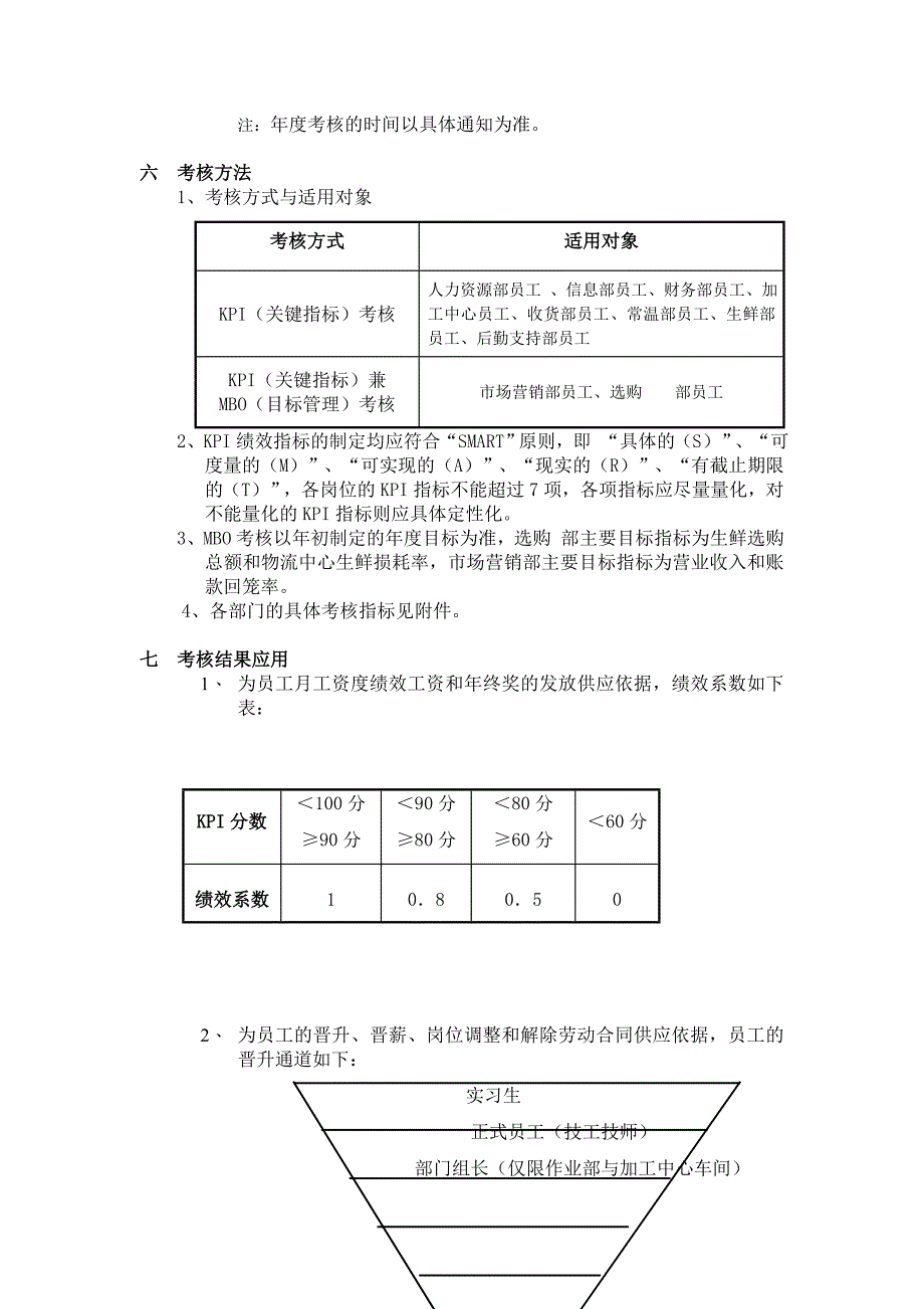 物流公司绩效考核制度及评分方案_第3页