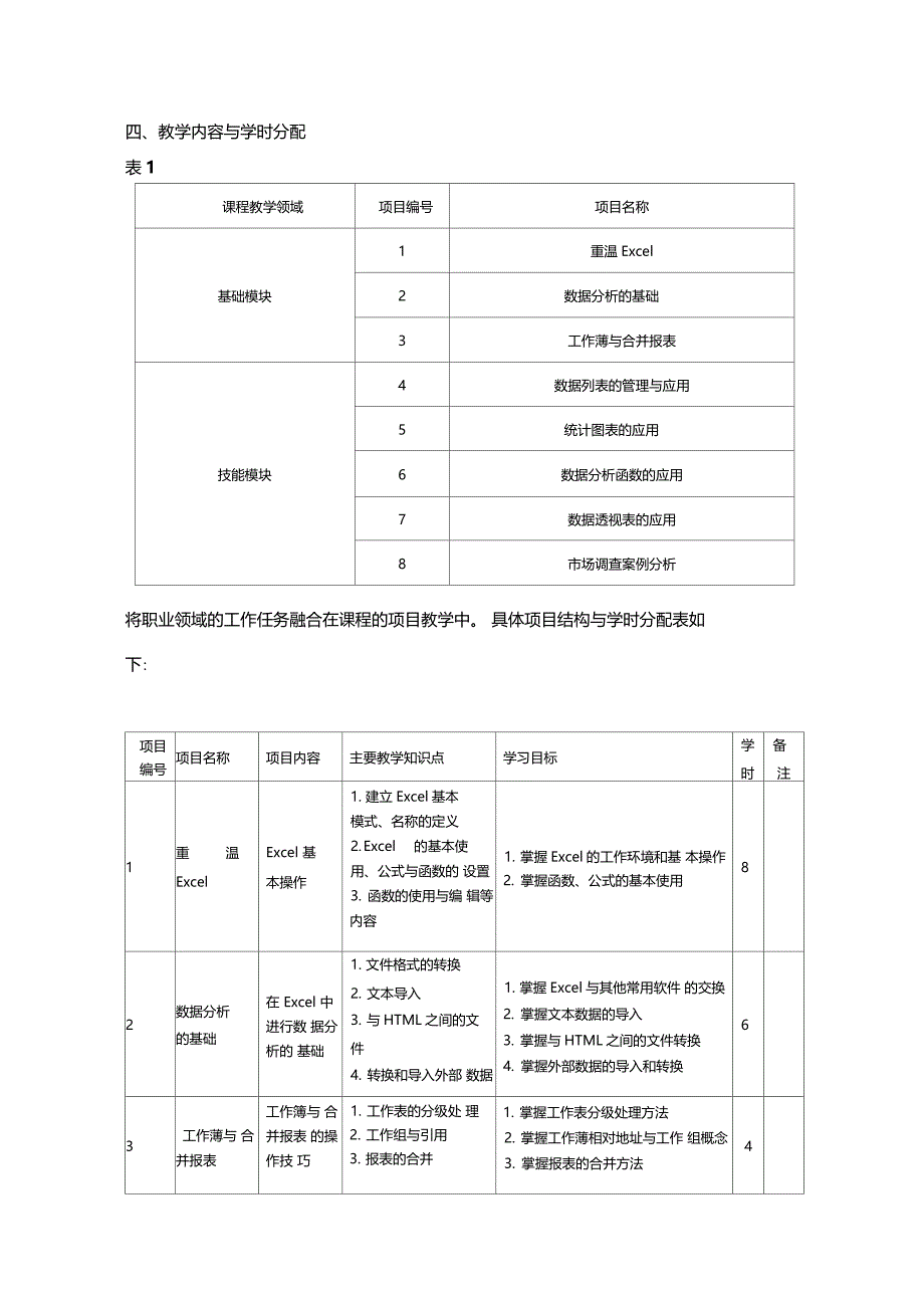 数据分析课程标准新_第2页