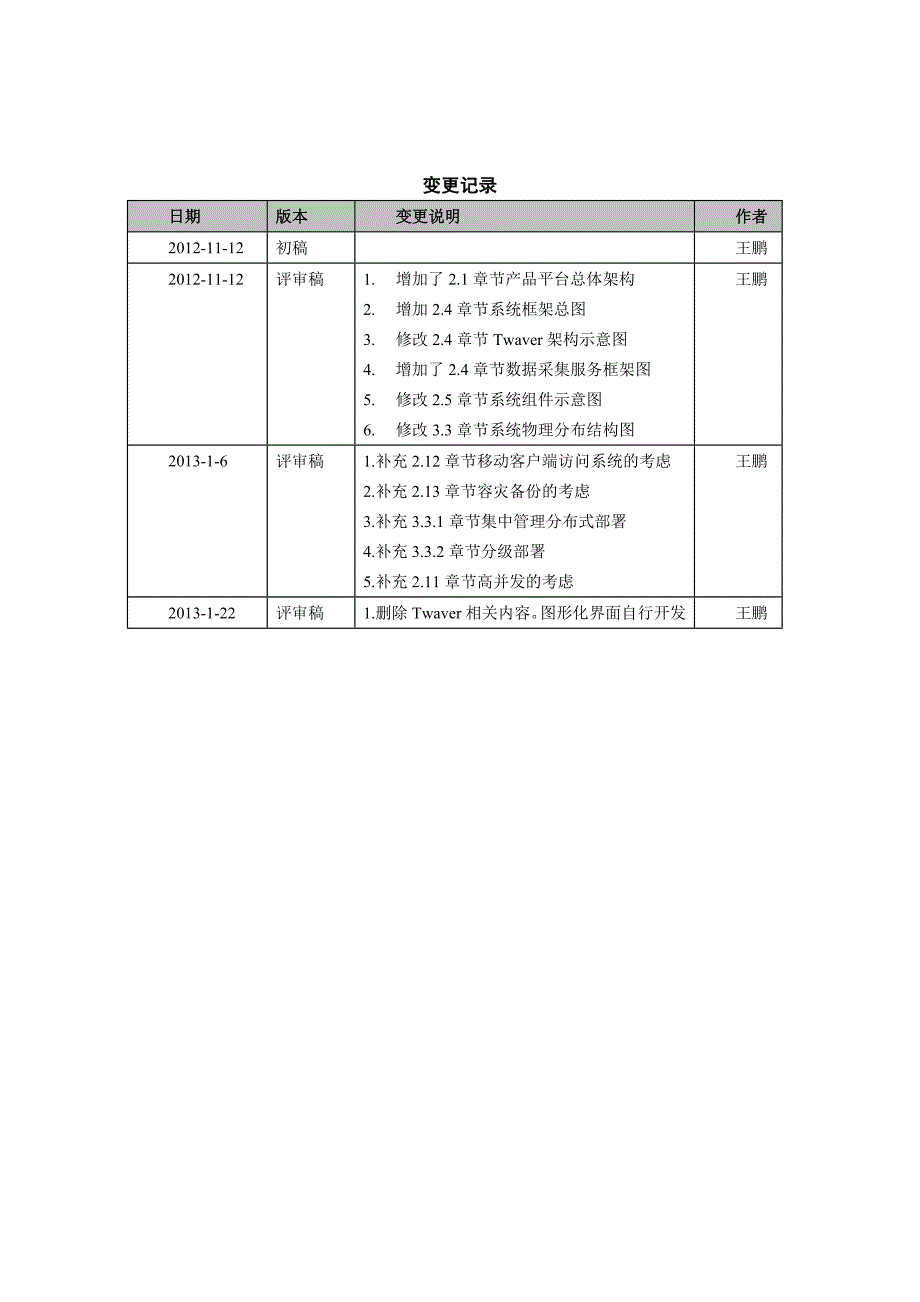 运维支撑和项目管理系统(iSTONE-OSS)架构设计说明书_第2页