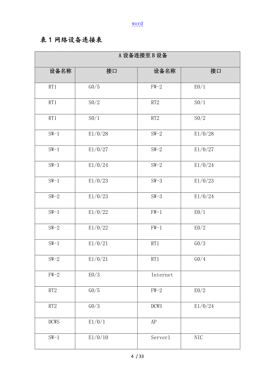 2018中职网络搭建与应用省赛样题_第4页