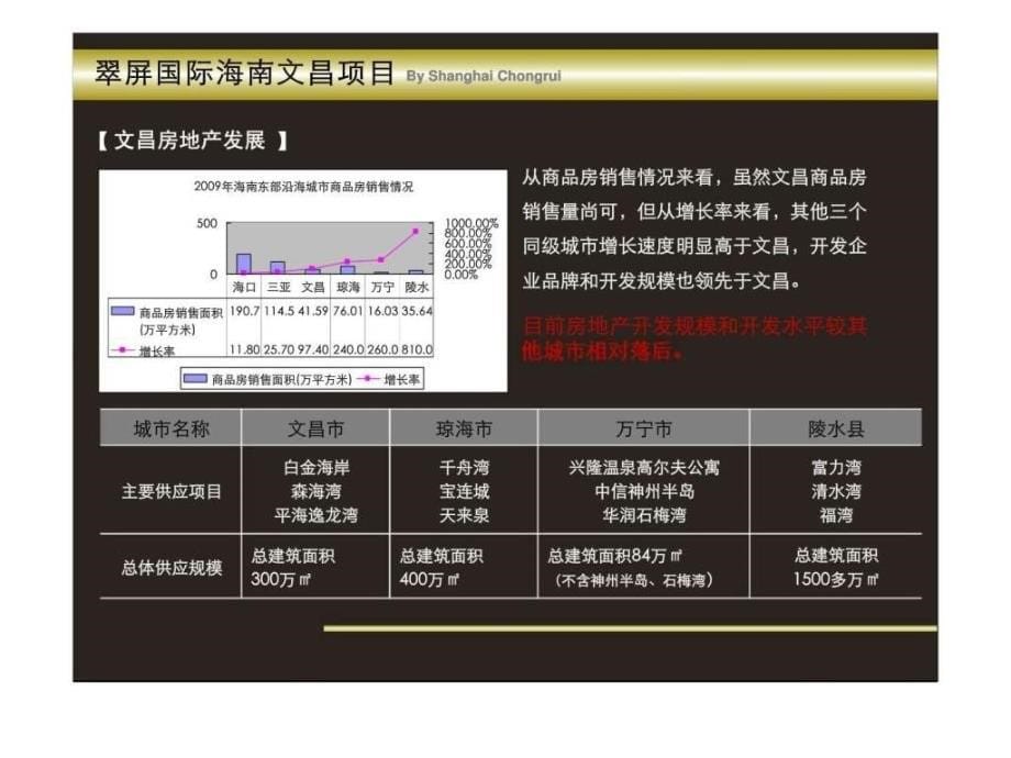 中国海南省文昌市“八门湾中南盐场”及“椰林湾围填岛”发展项目场研究及概念策划_第5页