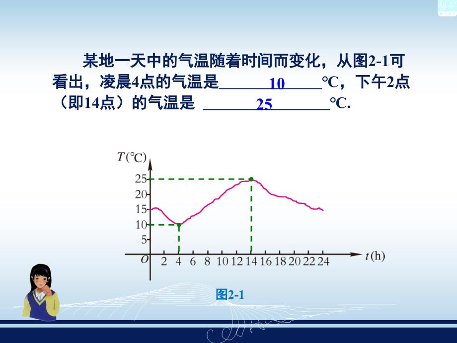 21函数和它的表示法_第4页