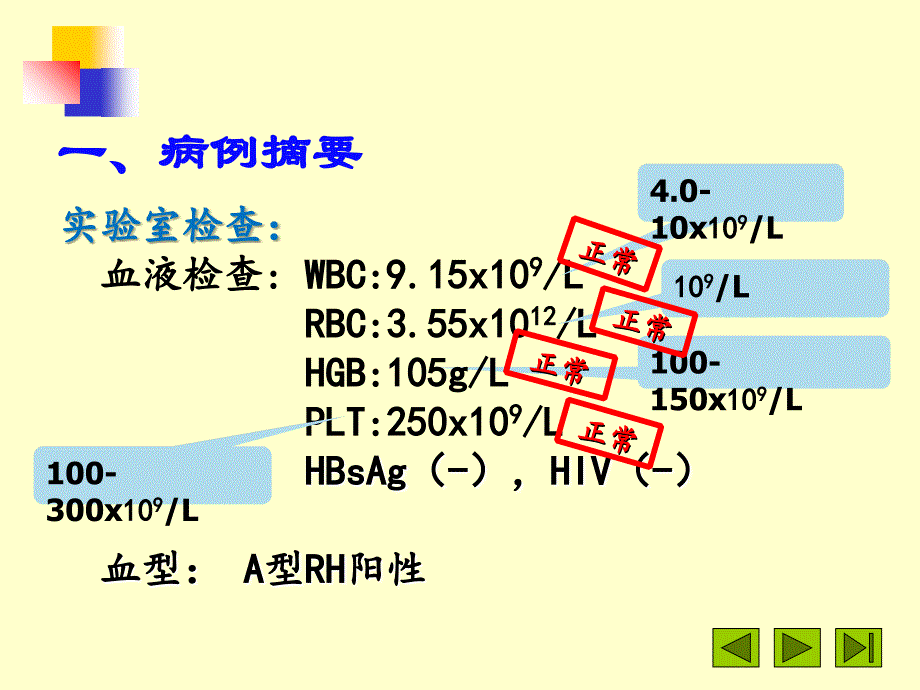 剖宫产手术护理查房_第3页