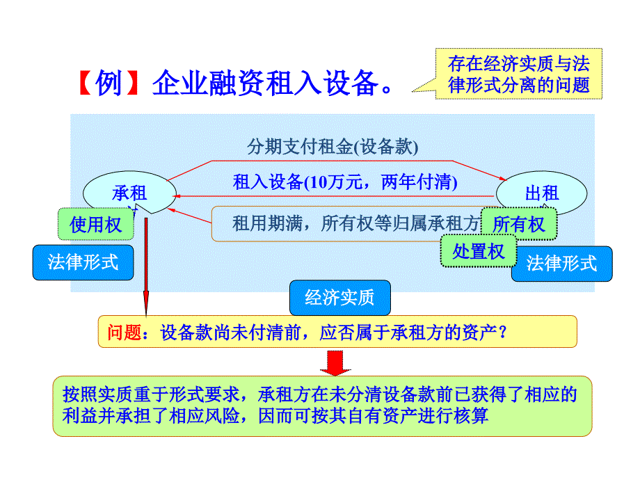 《会计处理的方法》PPT课件.ppt_第3页