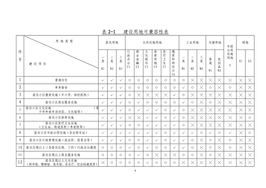 精品资料2022年收藏兰州市城乡规划管理技术导则剖析_第4页