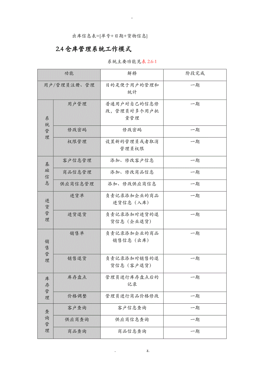 仓库管理系统实验报告_第3页