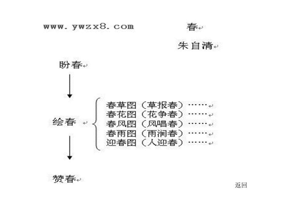 新课改形式下如何备好课2_第5页