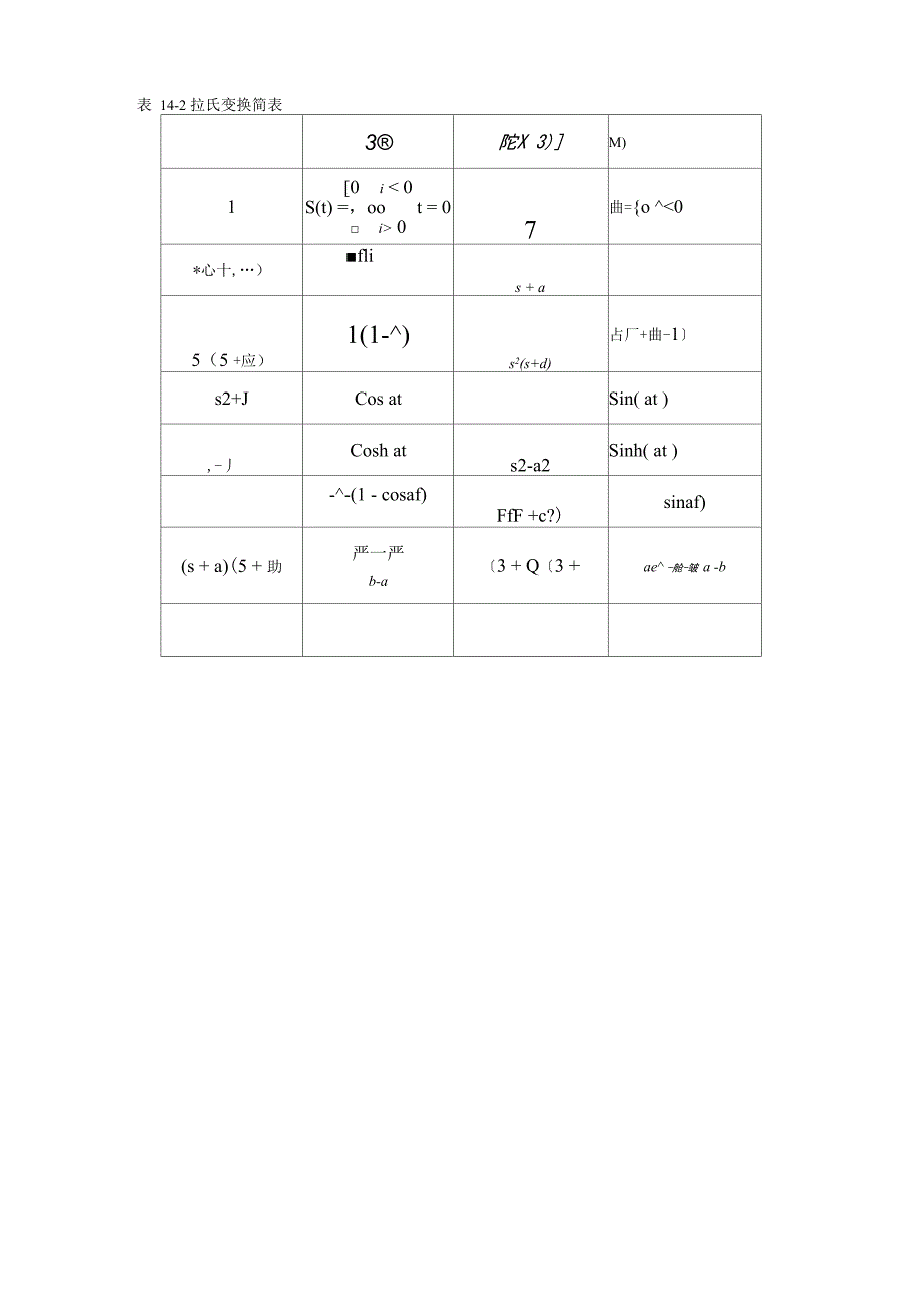 拉普拉斯资料_第3页