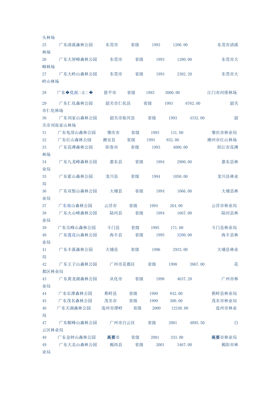 广东省森林公园一览表_第2页