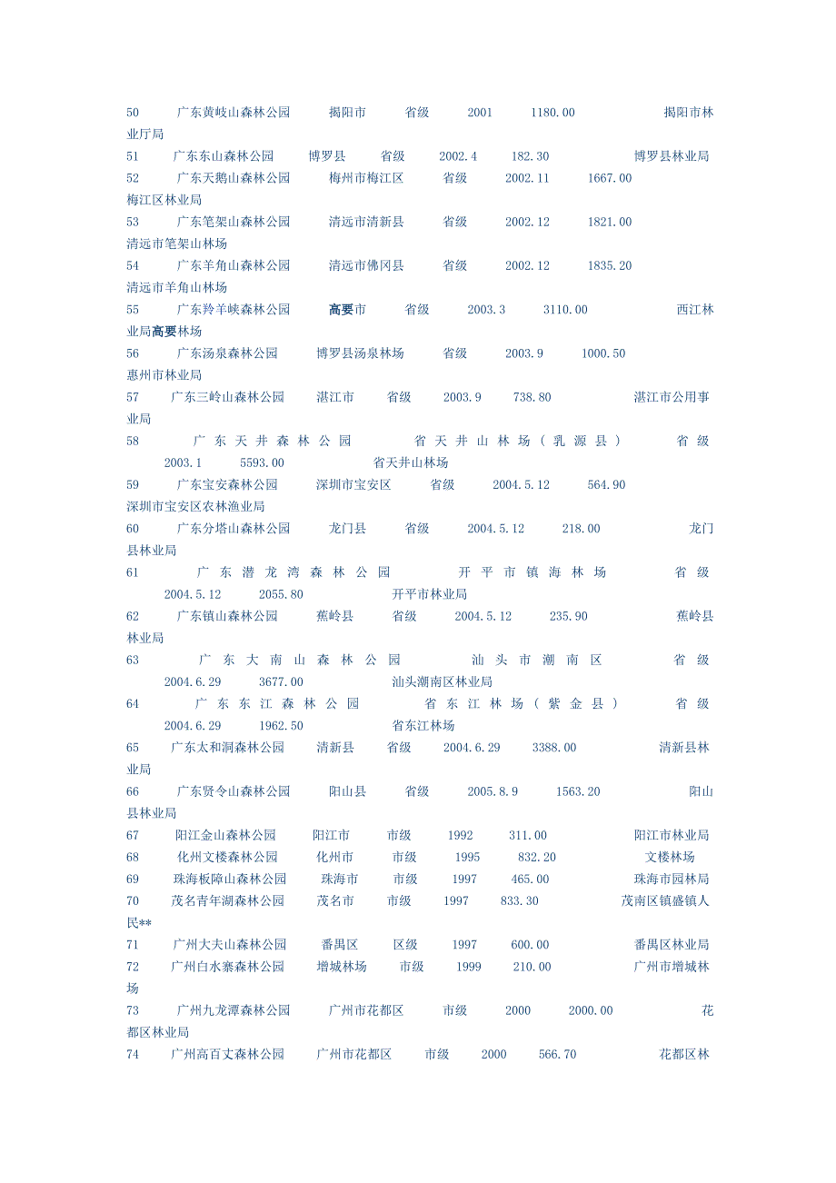 广东省森林公园一览表_第3页