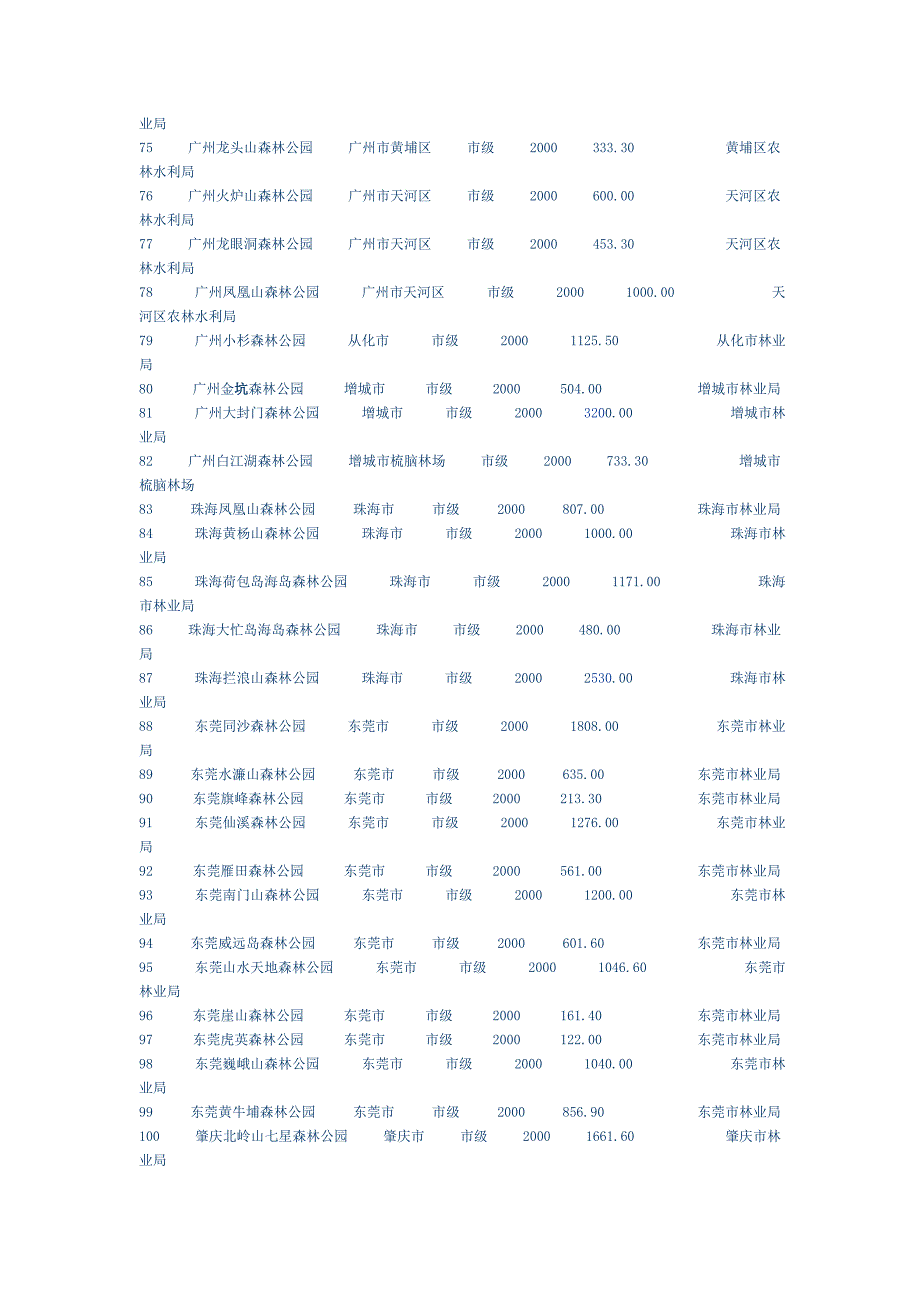 广东省森林公园一览表_第4页