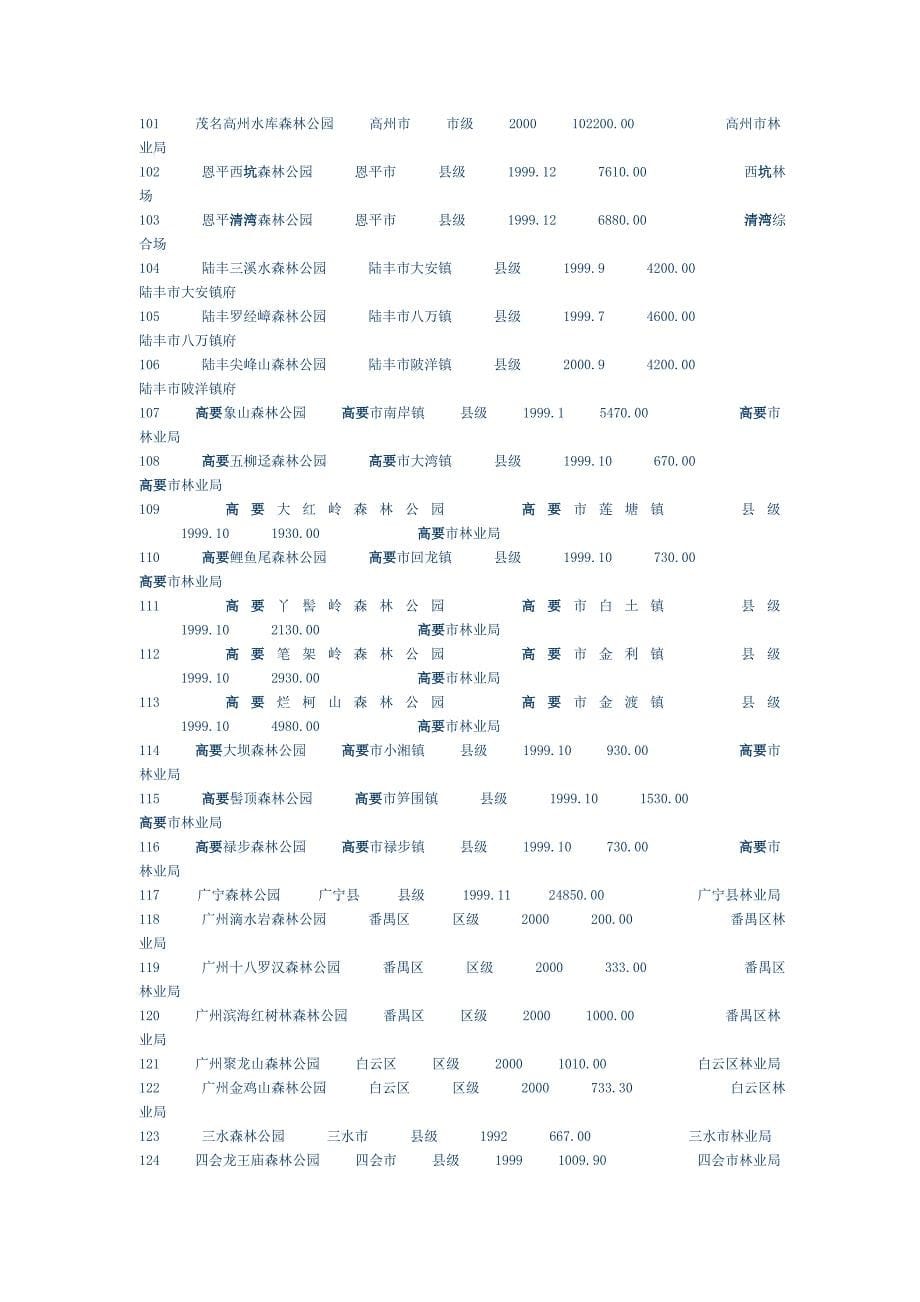 广东省森林公园一览表_第5页