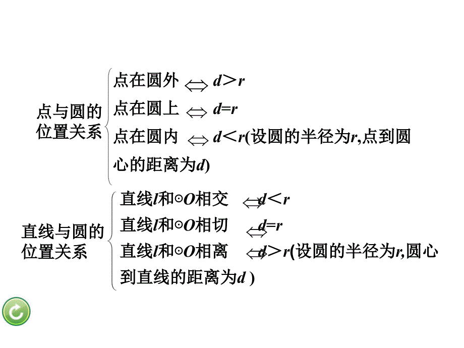 2016重庆中考试题研究(数学)课件：第六章第二节.ppt_第3页