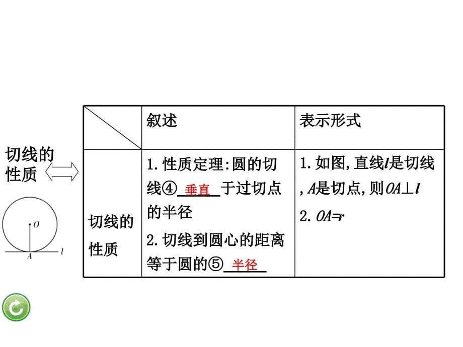 2016重庆中考试题研究(数学)课件：第六章第二节.ppt_第5页