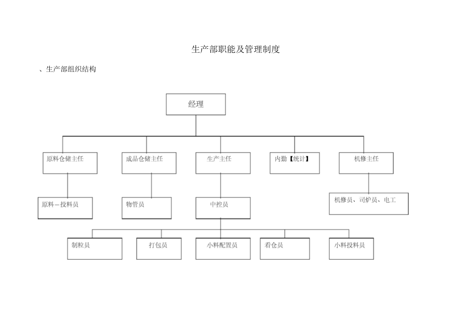 某饲料公司生产部职能及管理制度汇编_第1页