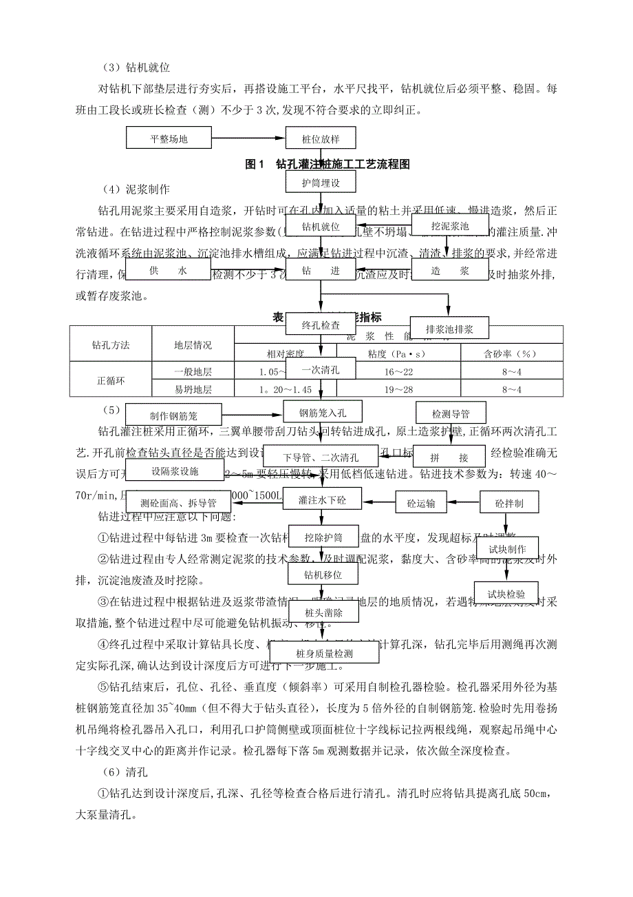 正循环回转钻进钻孔灌注桩施工工法.doc_第2页