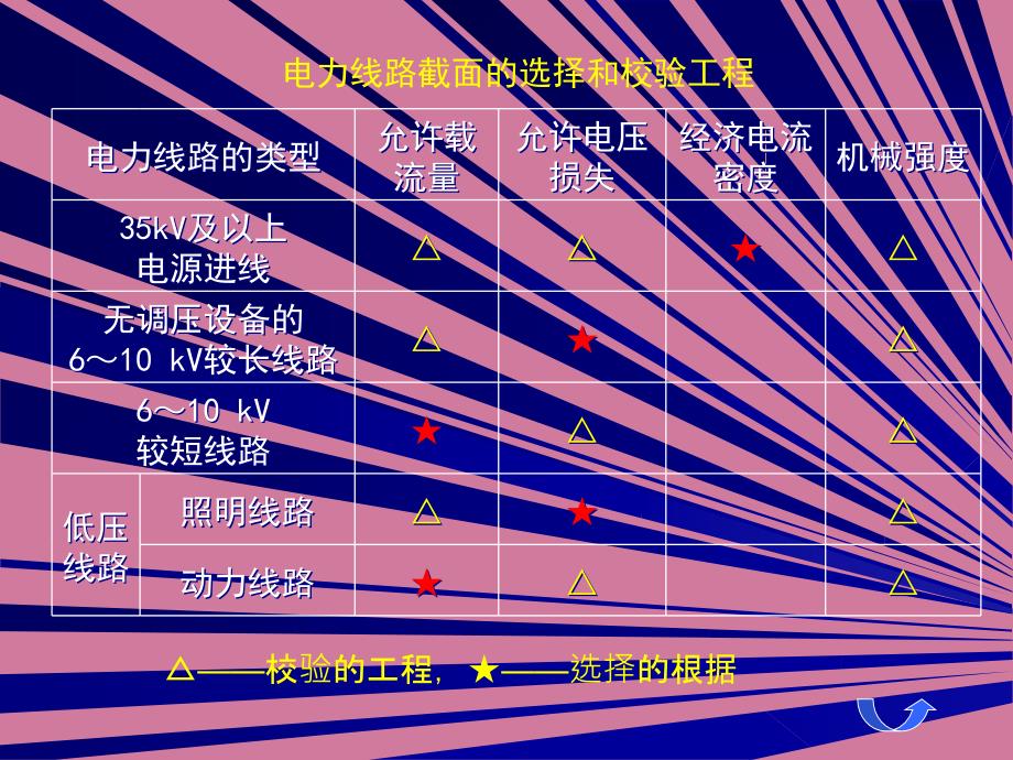 第5章导线和电缆截面的选择ppt课件_第4页