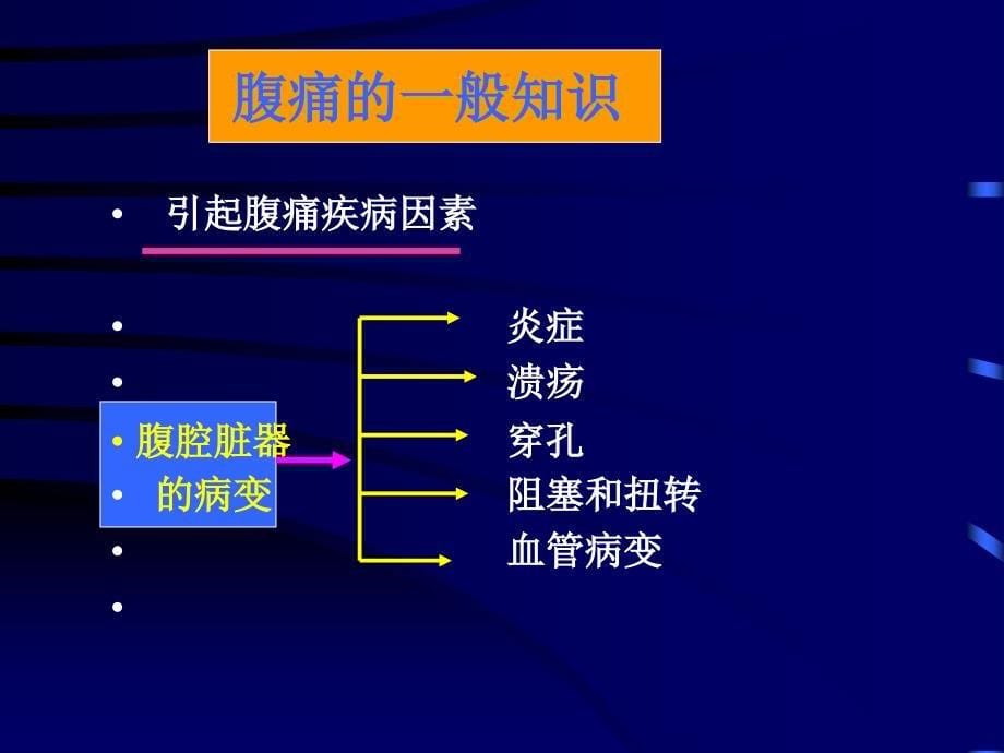 急腹症的诊断和鉴别诊断PPT课件_第5页