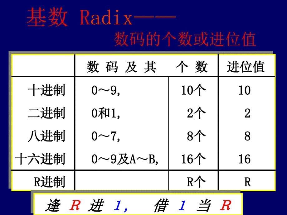 《计算机中数值表示》PPT课件.ppt_第5页