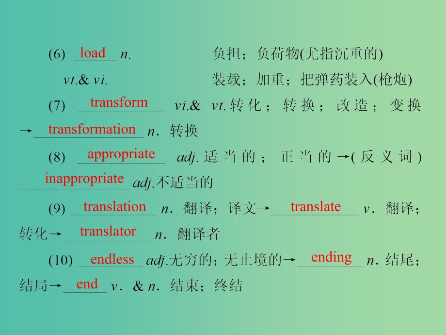 高考英语大一轮复习第1部分模块复习方略Unit2Poems课件新人教版.ppt_第4页