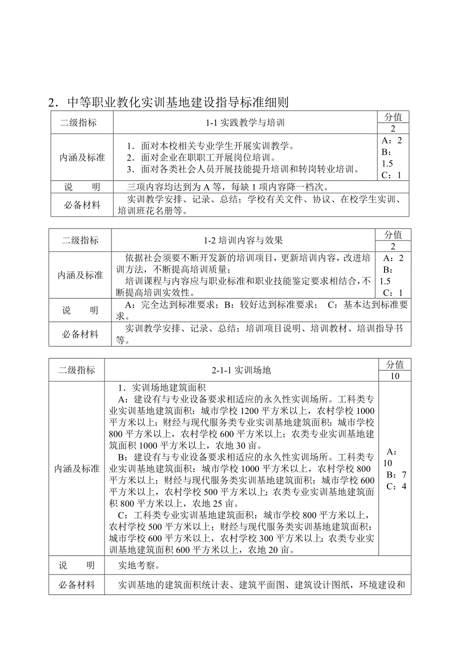 广西中等职业教育实训基地建设指导标准_第4页