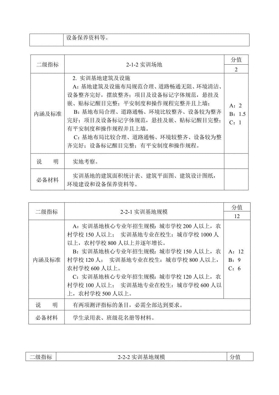 广西中等职业教育实训基地建设指导标准_第5页