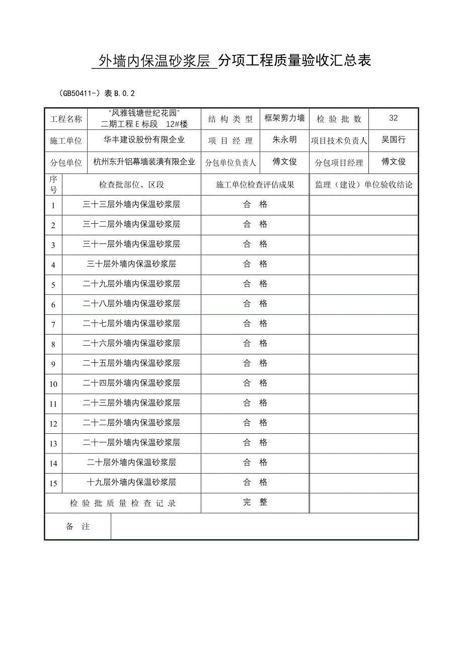 分项工程质量验收汇总表_第1页