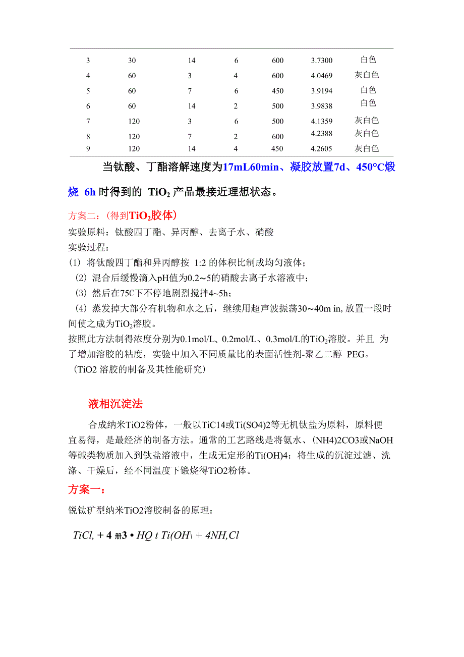 TiO2包覆堇青石 实验方案 多种_第2页