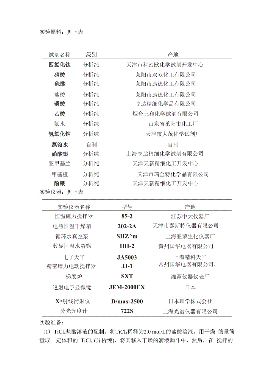 TiO2包覆堇青石 实验方案 多种_第3页