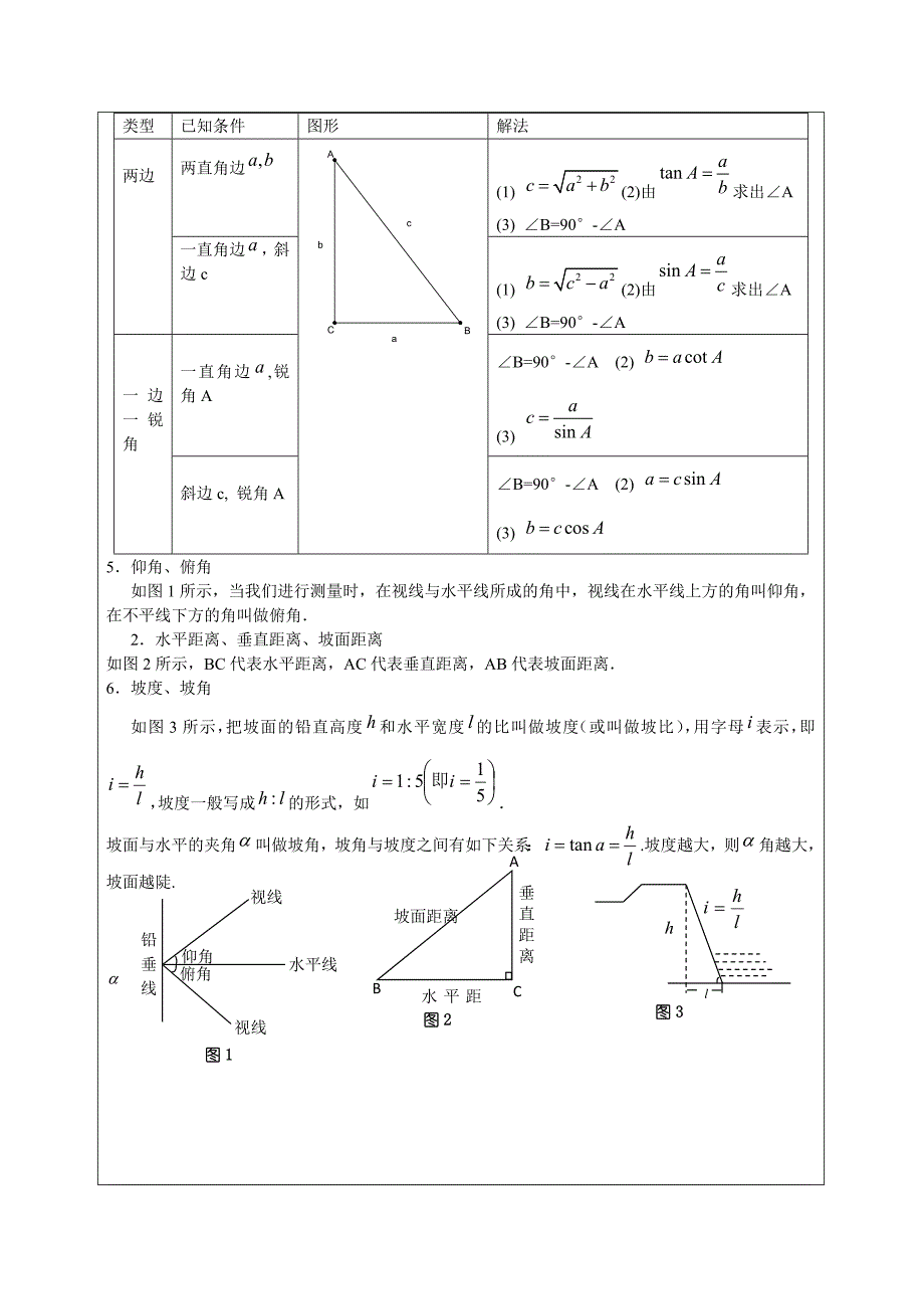 沪教版九年级_锐角三角比、二次函数知识点[1].doc_第2页