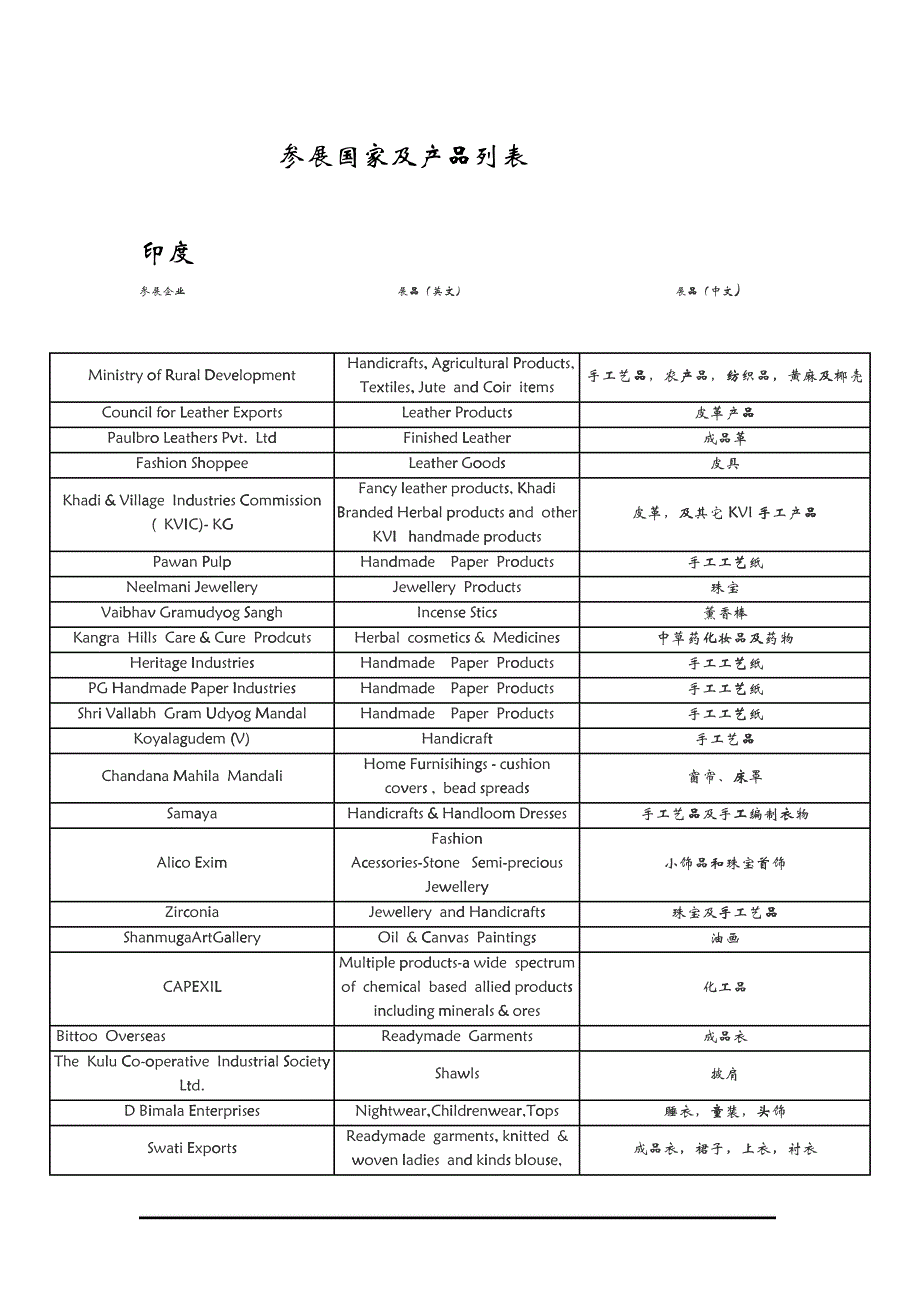 参展国家及产品列表_第1页