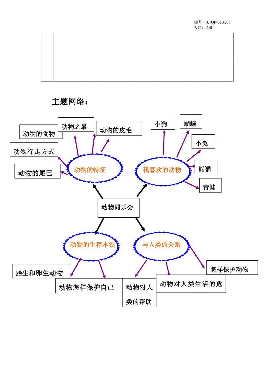 大二班主题计划表_第4页