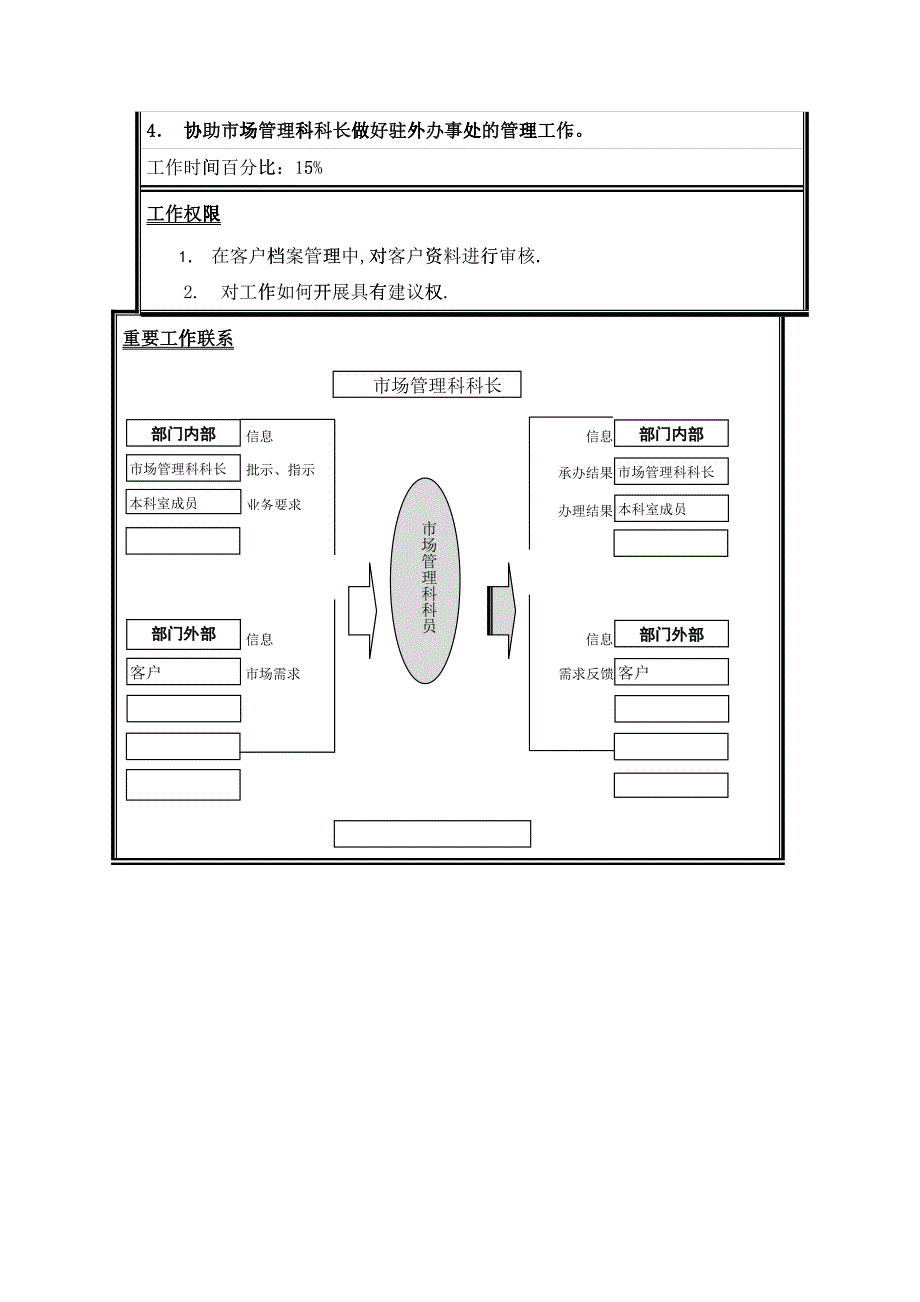 江苏牧羊市场管理科科员岗位说明书_第3页