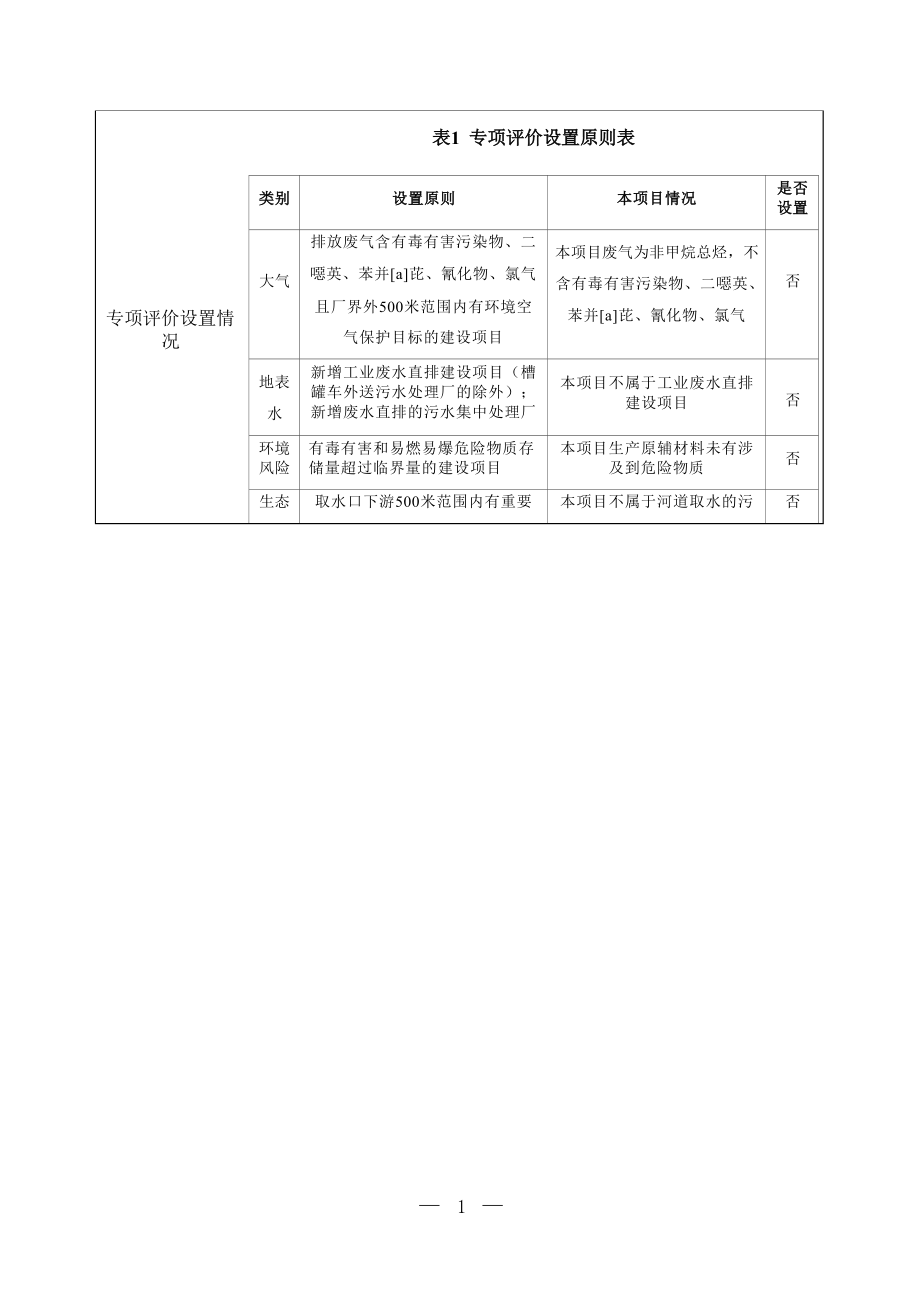 海南信晖君宸环保科技有限公司全生物降解塑料制品项目 环评报告.docx_第4页