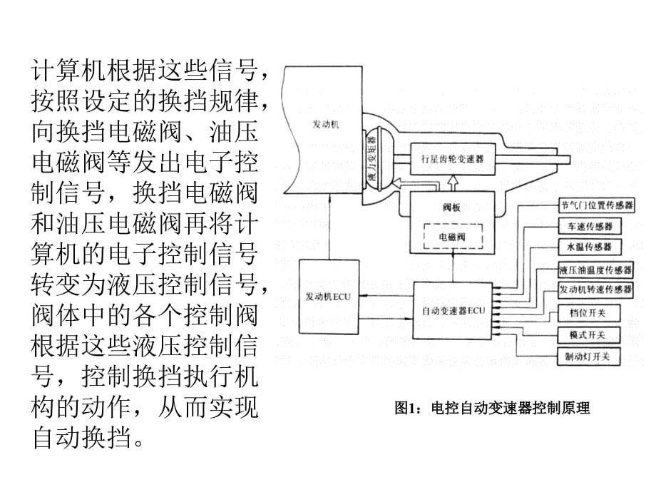 第5讲电子控制自动变速器模板_第5页