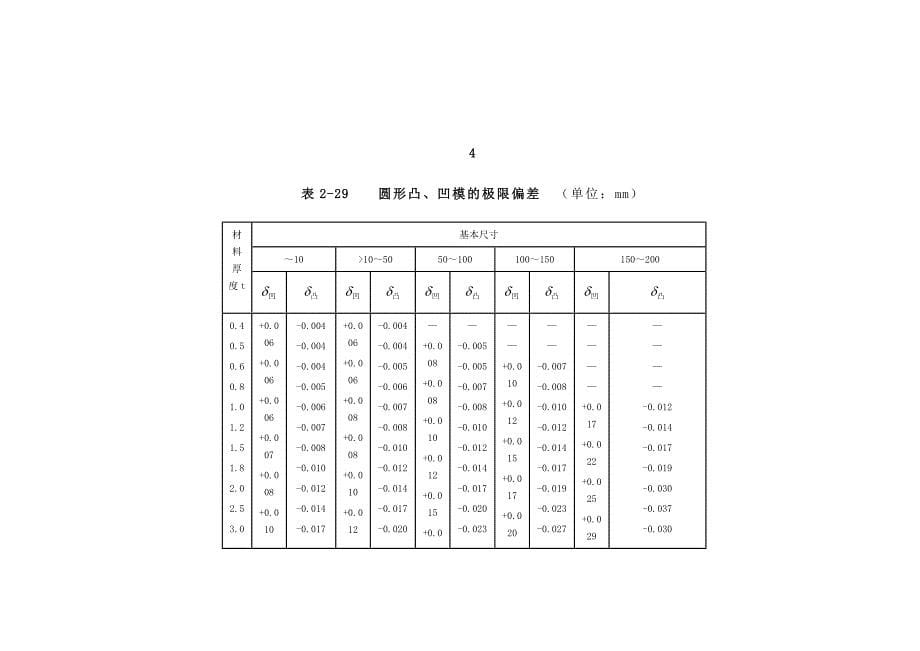 冲模刃口尺寸的计算_第5页