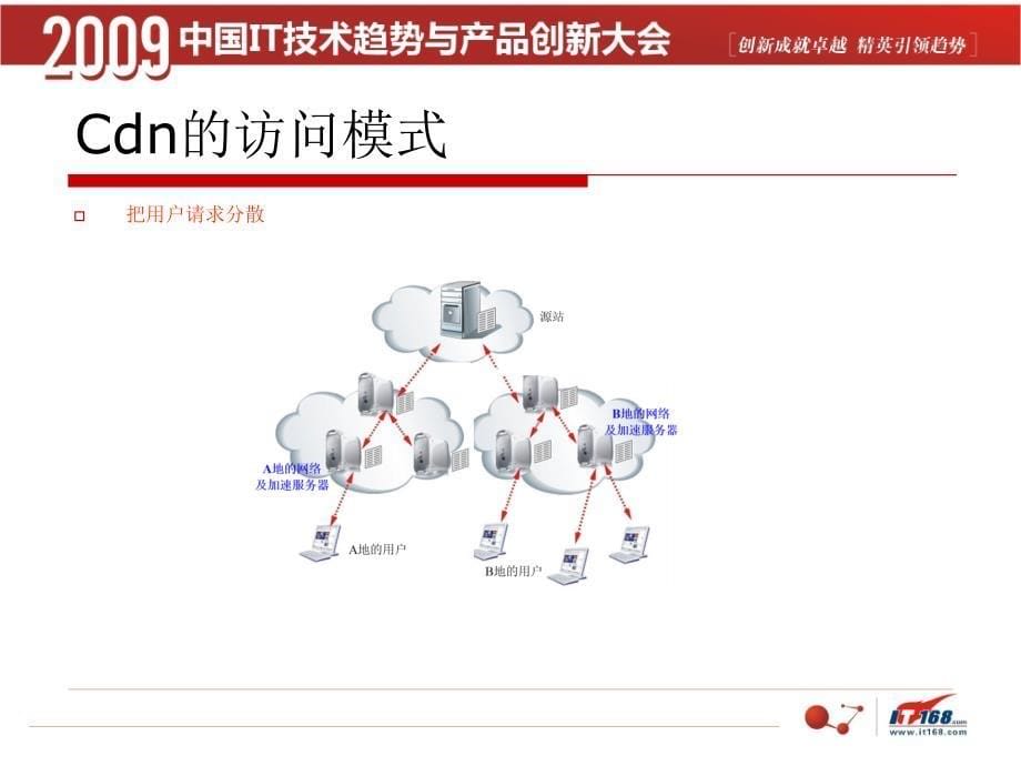 Cdn设计与技术实现_第5页