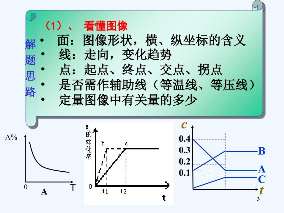 人教版化学选修四化学平衡图像课件_第3页