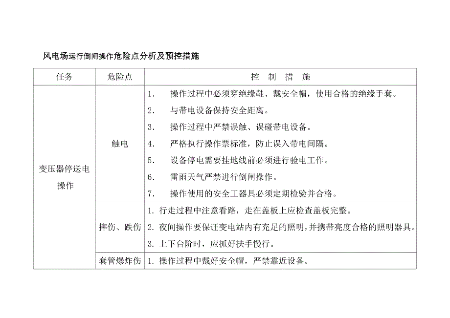 风电场运行倒闸操作危险点分析及预控措施_第1页