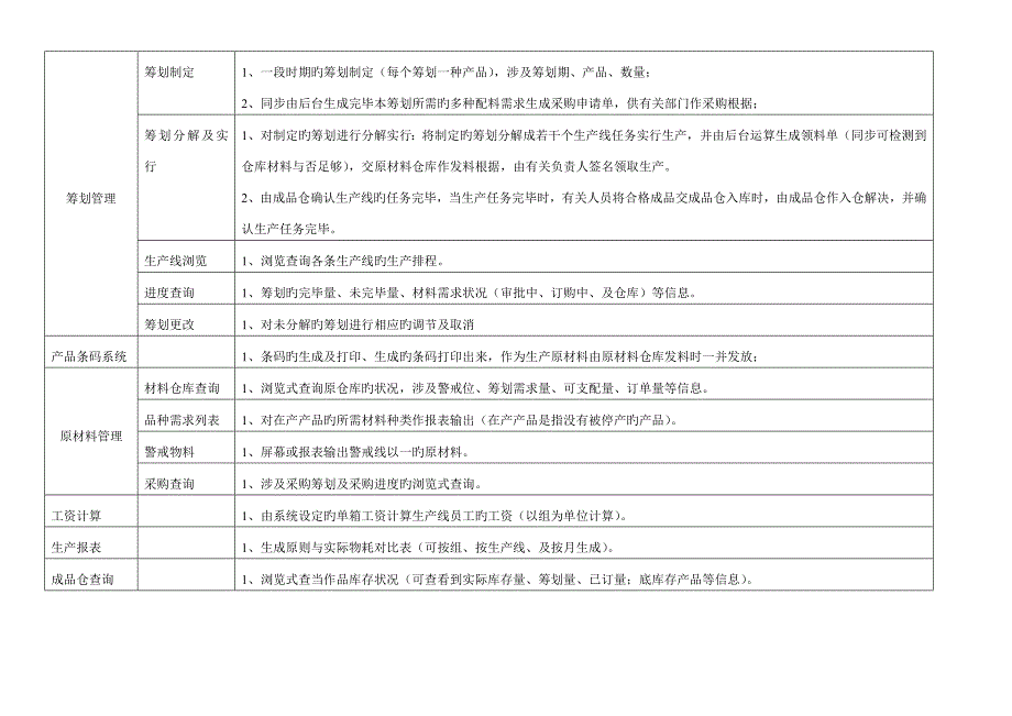 ERP系统标准流程图及功能结构图_第4页