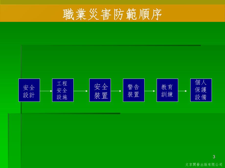 安全卫生教育训练PPT课件_第3页