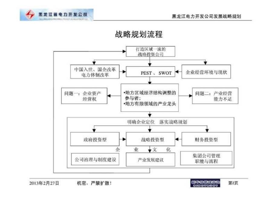 黑龙江省电力开发公司发展战略规划修订版讨论稿_第2页