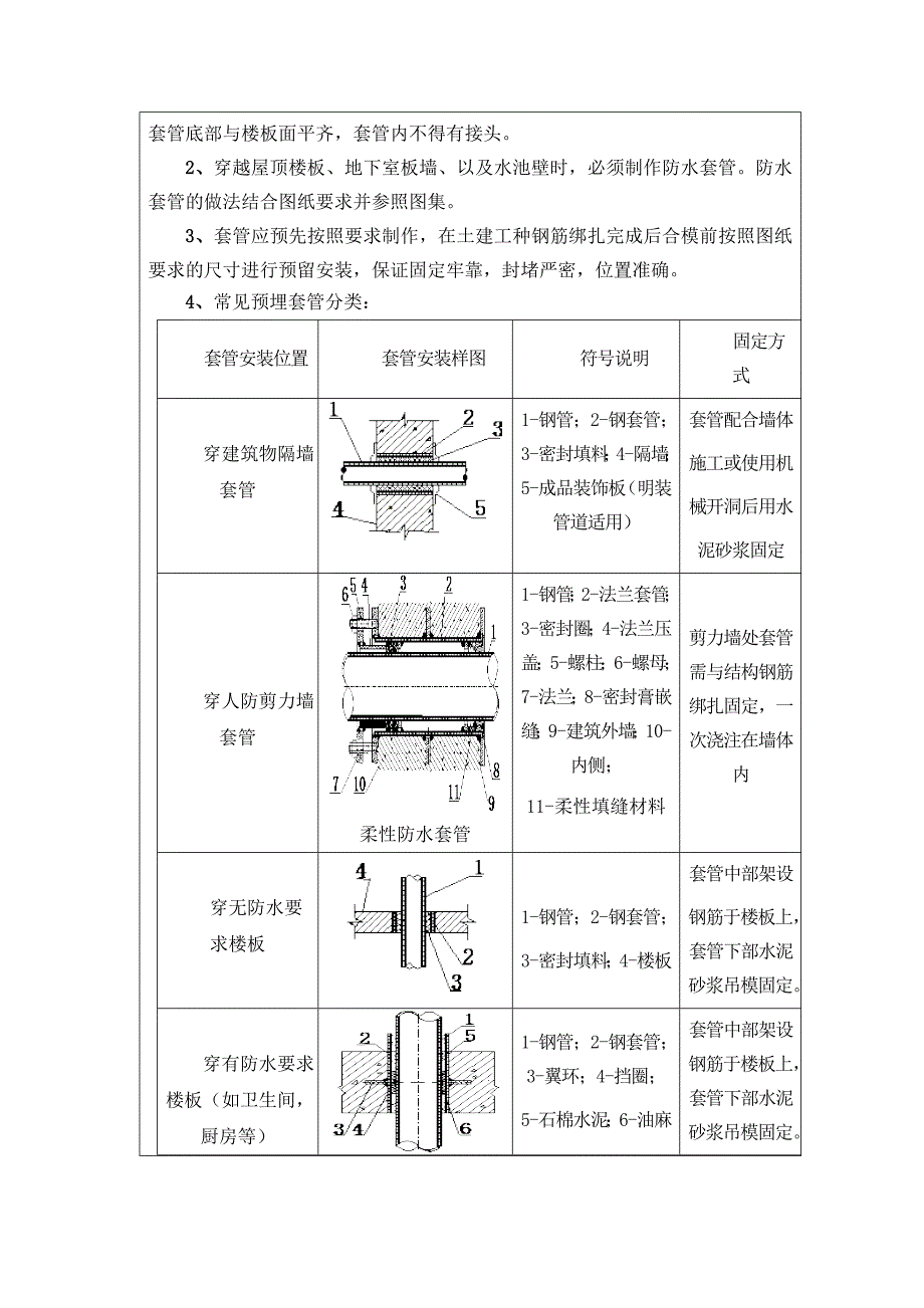 水电预留预埋技术交底中铁五局_第4页